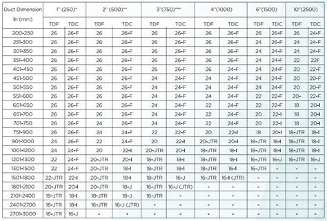 furnace sheet metal fabrication|standard sheet metal duct sizes.